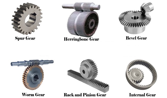 A Comprehensive Guide to Gears: Types, Functions, and Applications - Yiheda