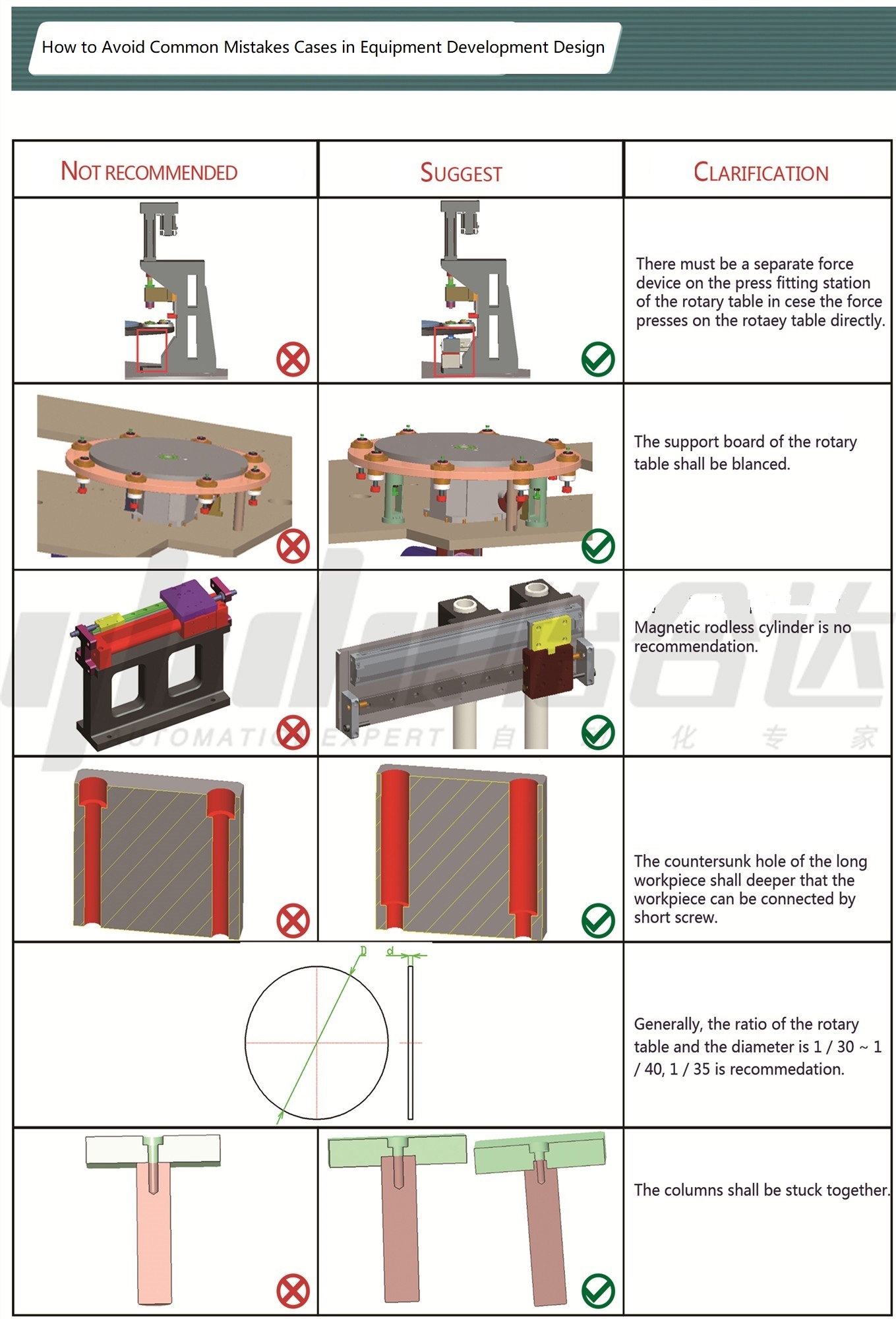 How To Avoid Common Mistakes Cases In Equipment Development Design 1