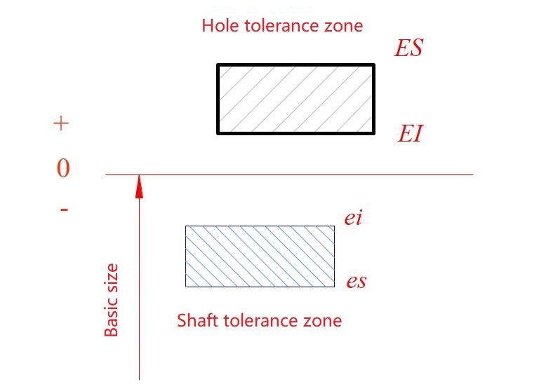 Dimensional deviation