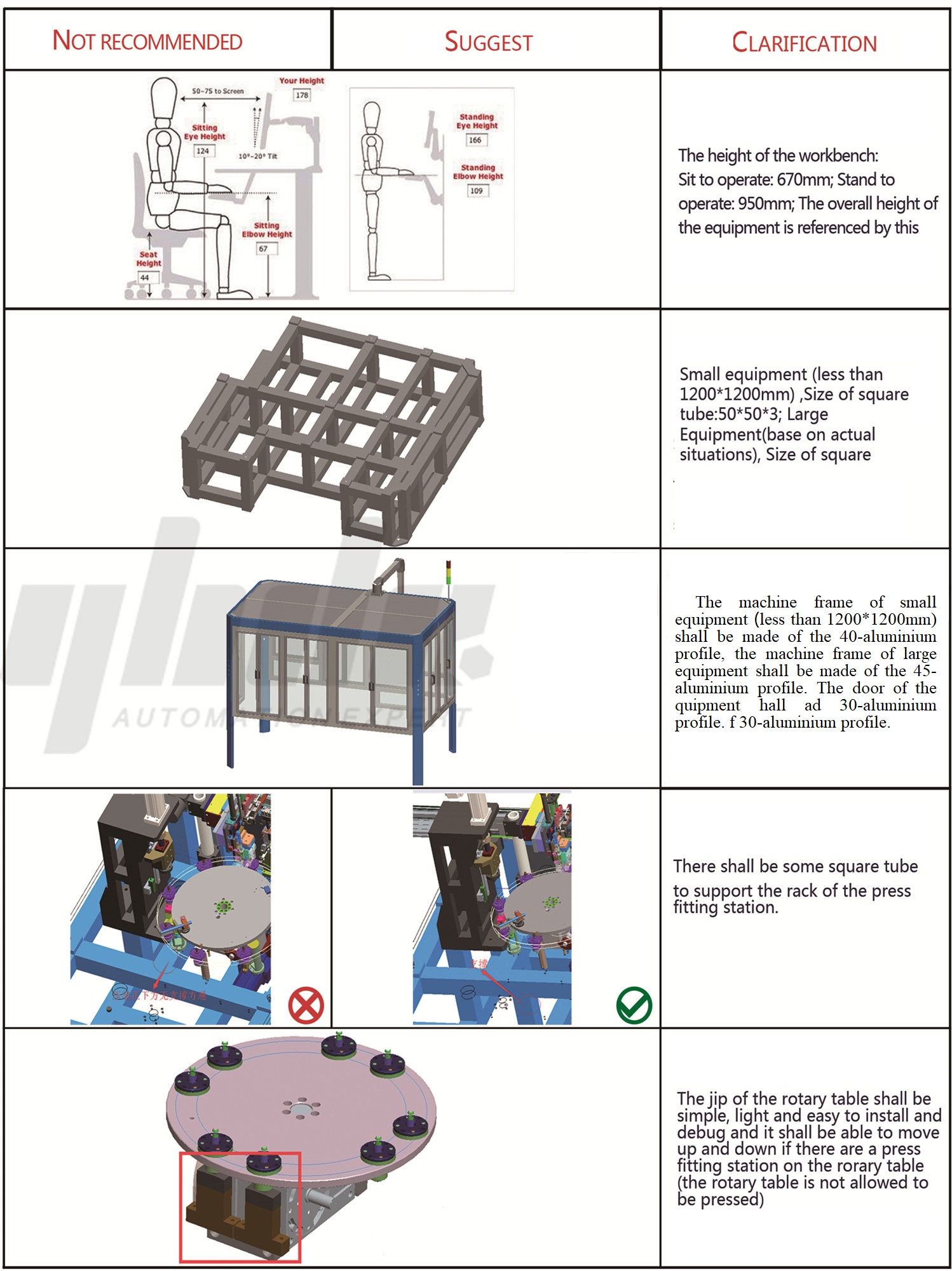 How To Avoid Common Mistakes Cases In Equipment Development Design 7