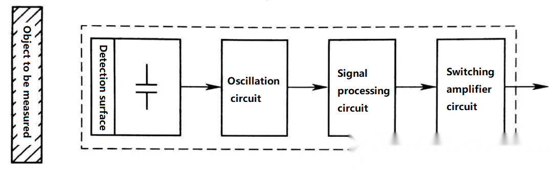 Figure 3 Schematic Diagram of Capacitive Sensor