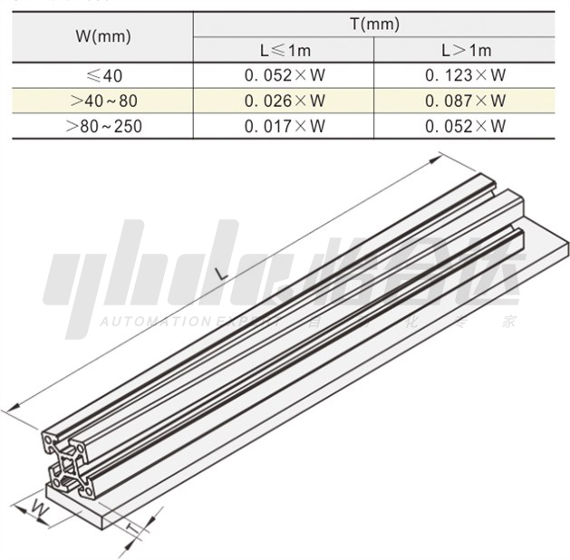 Aluminum Profile distortion