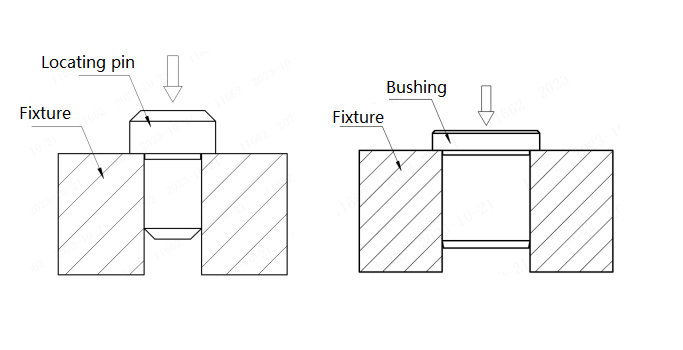 Pins and bushings Press-Fit