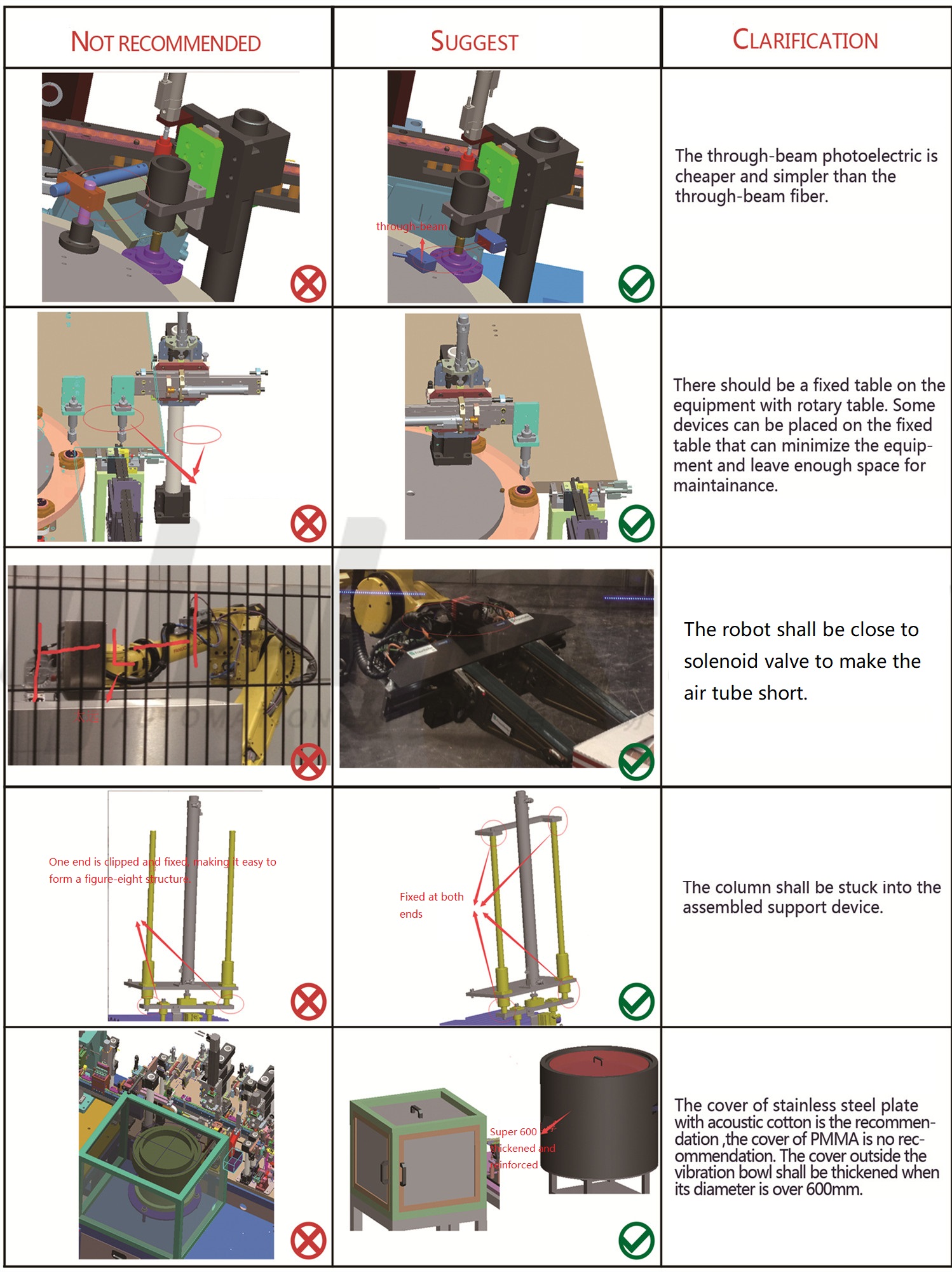 How To Avoid Common Mistakes Cases In Equipment Development Design 6