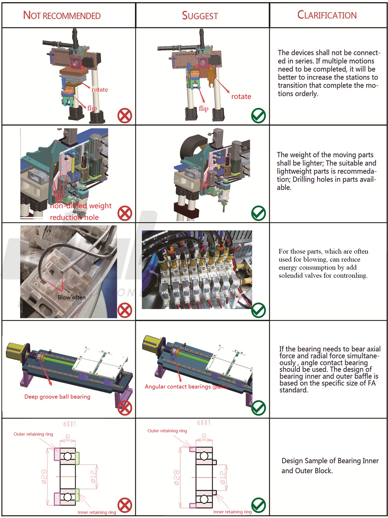 How To Avoid Common Mistakes Cases In Equipment Development Design 5