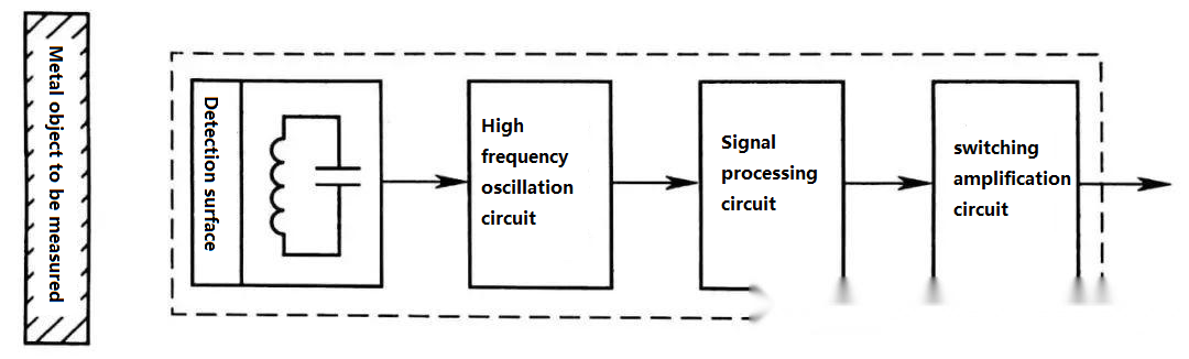 Schematic Diagram of Inductive Sensor