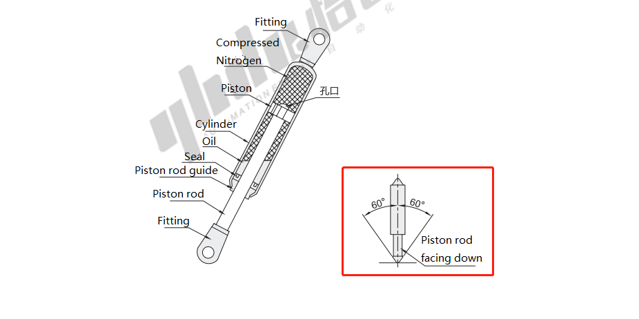 nitrogen gas spring