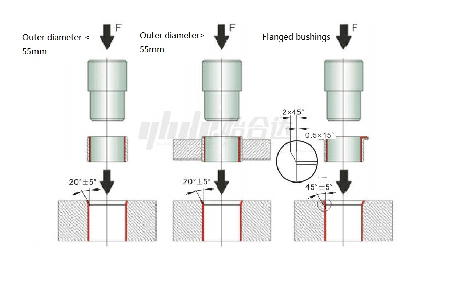 Guide for Oil Free Bushings Copper Alloy Yiheda