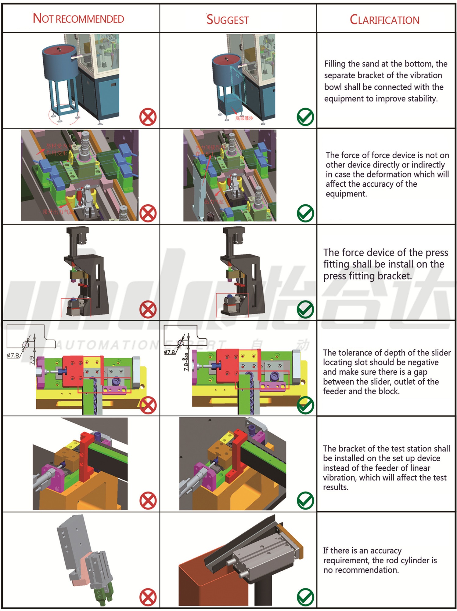 How To Avoid Common Mistakes Cases In Equipment Development Design 4