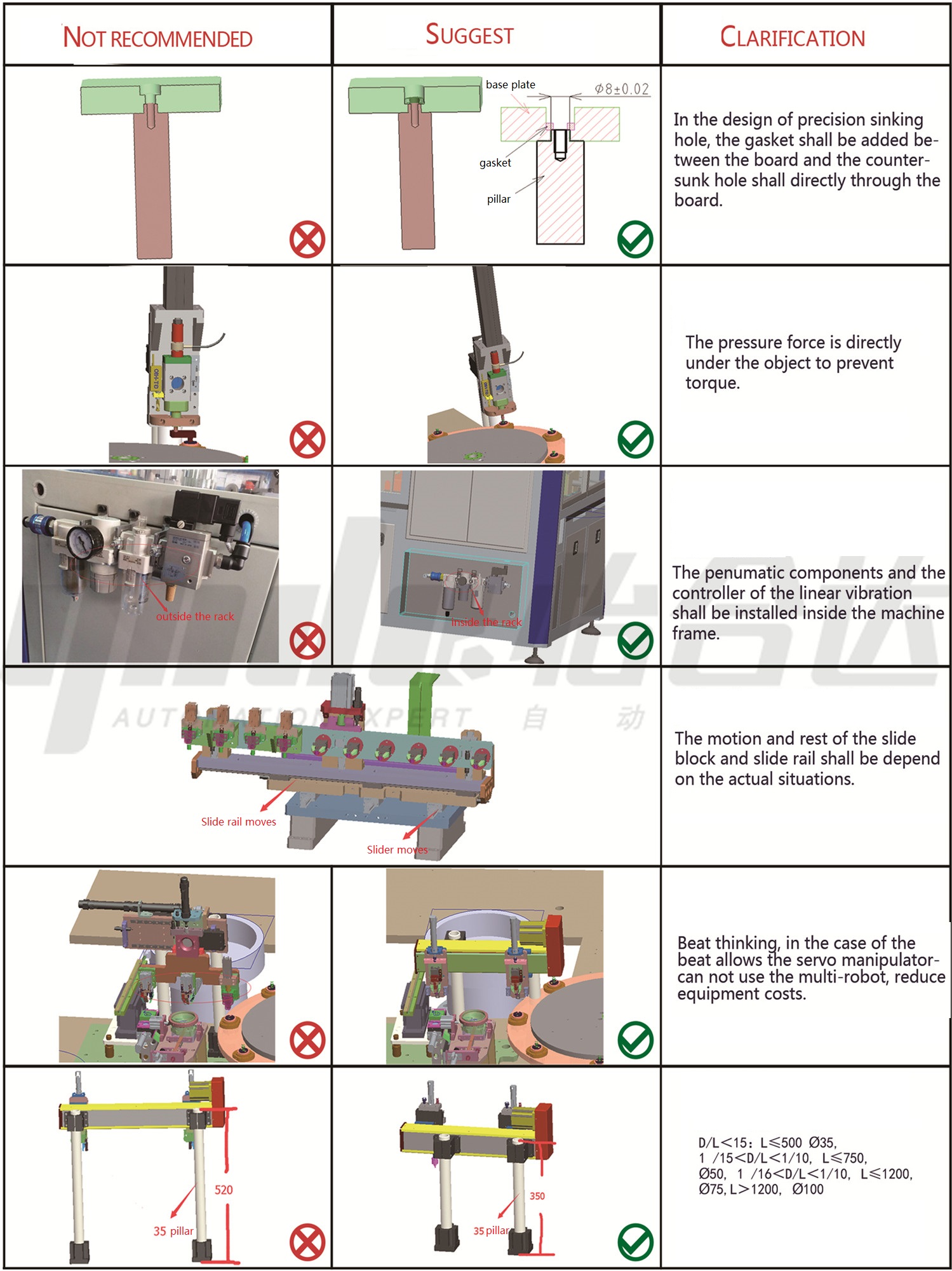 How To Avoid Common Mistakes Cases In Equipment Development Design 2