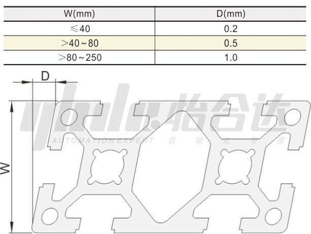 Aluminum Profile Flatness