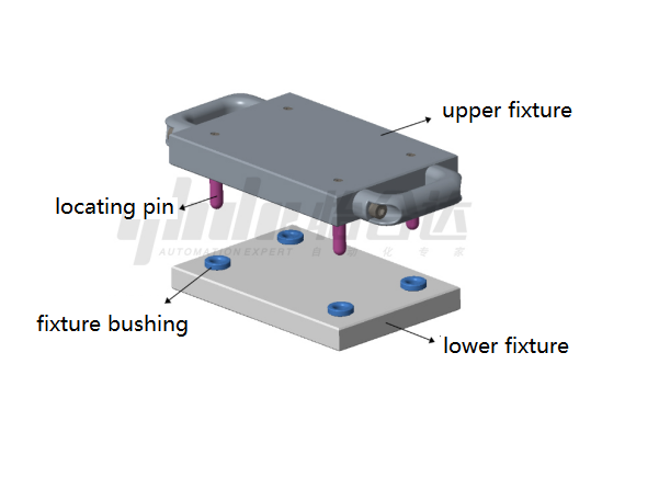 Application Example of Locating Pins and Bushings