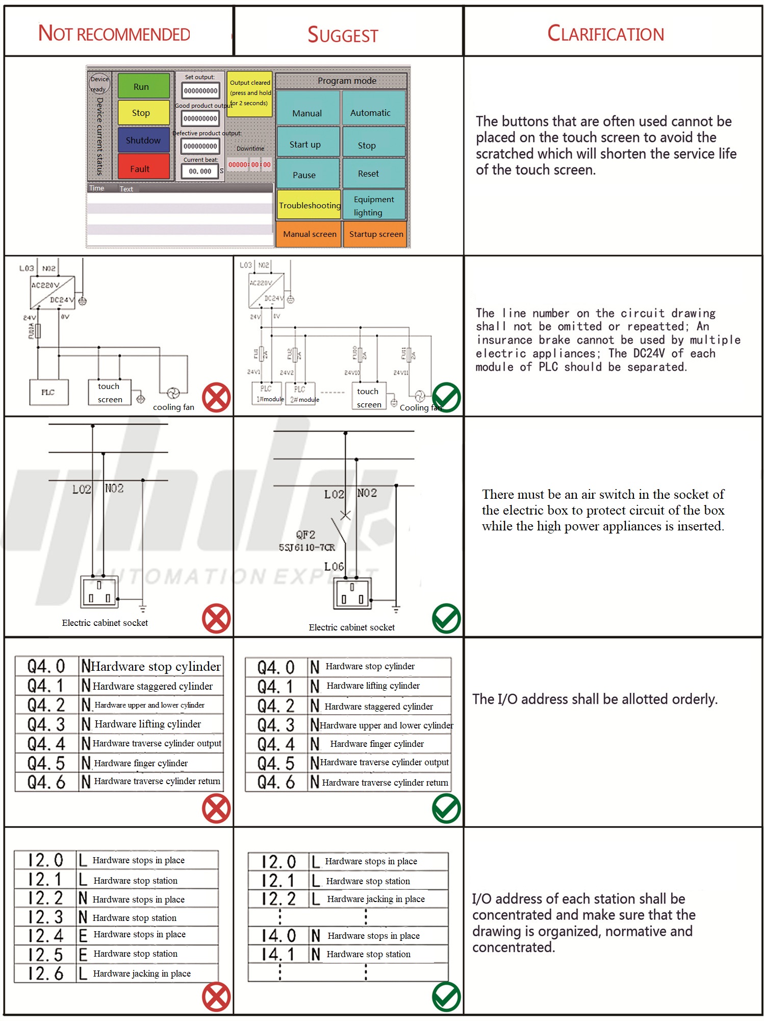 How To Avoid Common Mistakes Cases In Equipment Development Design 10