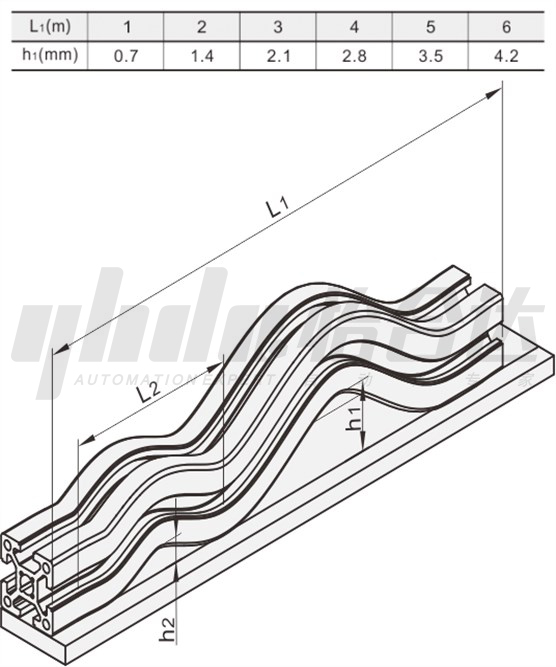 Aluminum Profile Straightness