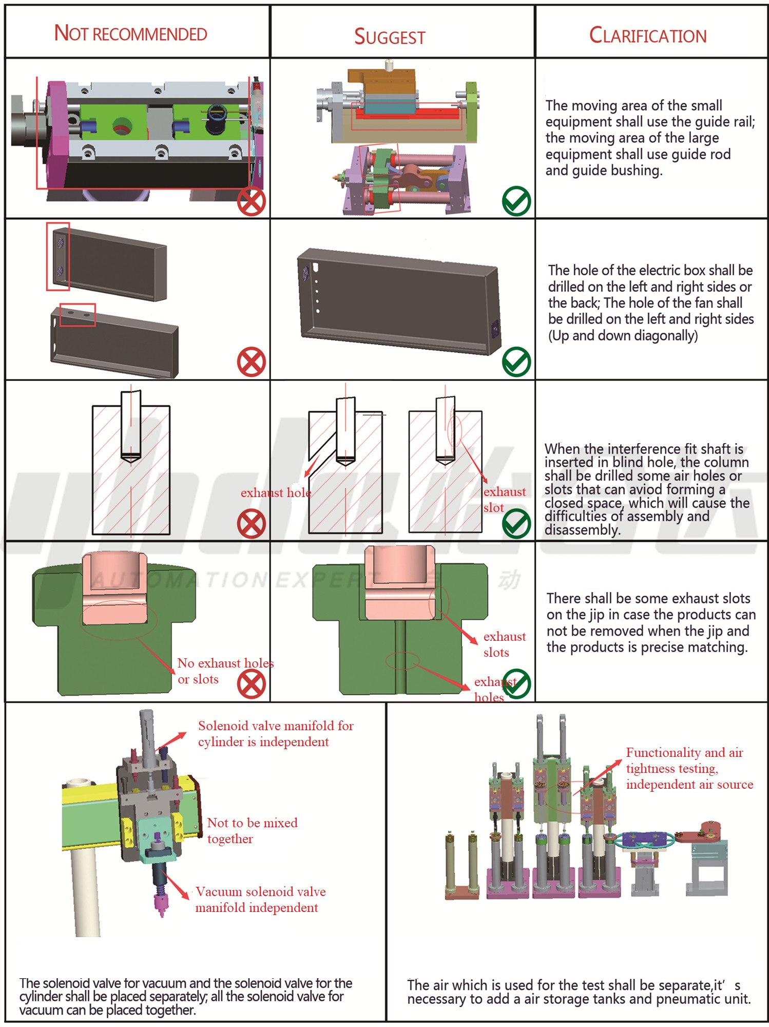 How To Avoid Common Mistakes Cases In Equipment Development Design 8