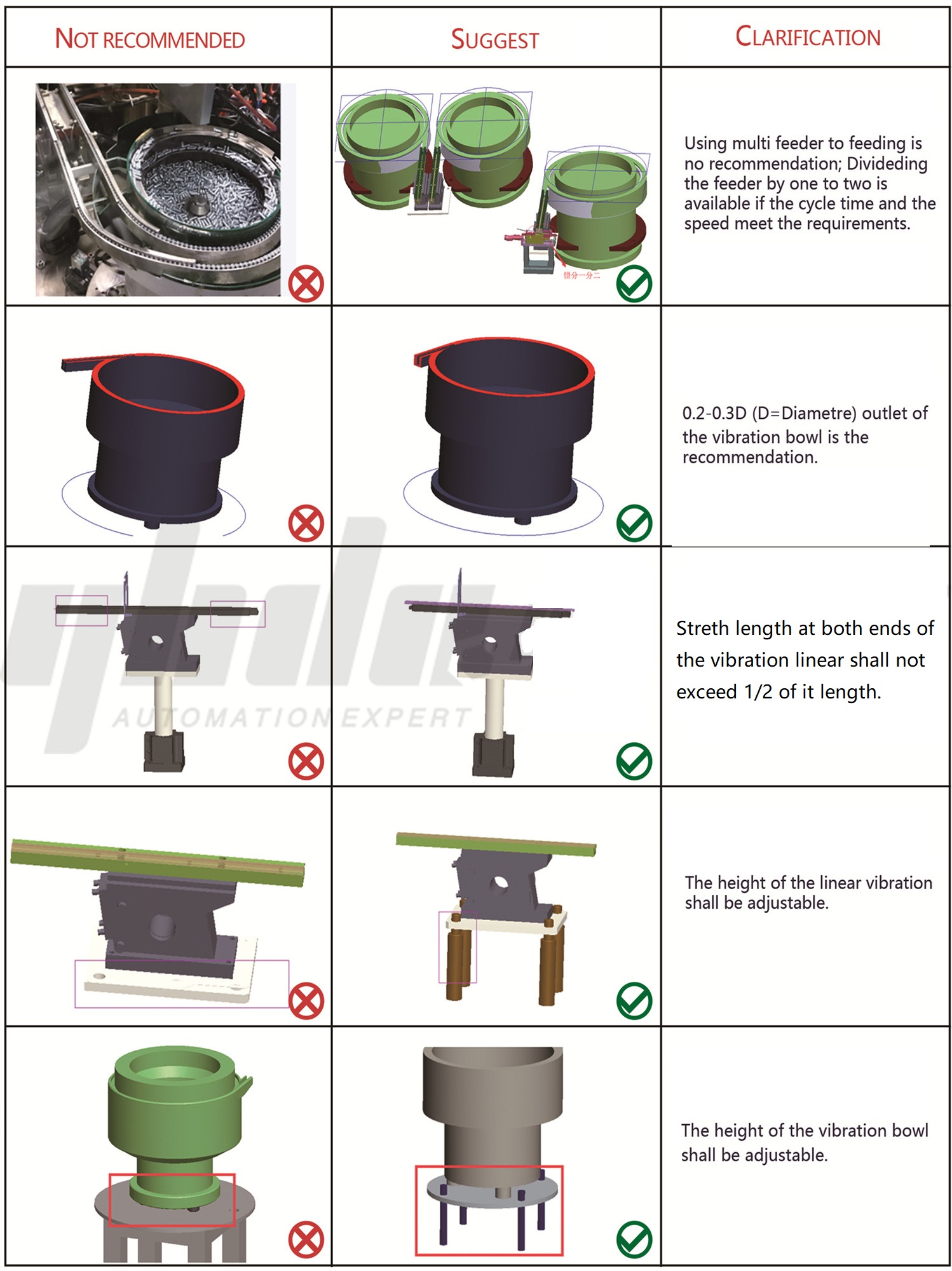 How To Avoid Common Mistakes Cases In Equipment Development Design 3